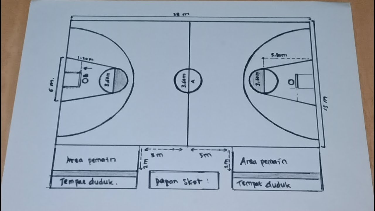 Detail Gambar Lapangan Bola Basket Dan Keterangannya Nomer 19