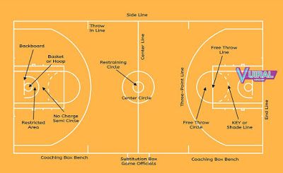 Detail Gambar Lapangan Bola Basket Dan Keterangannya Nomer 7