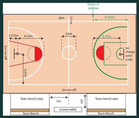 Detail Gambar Lapangan Bola Basket Dengan Ukurannya Nomer 17