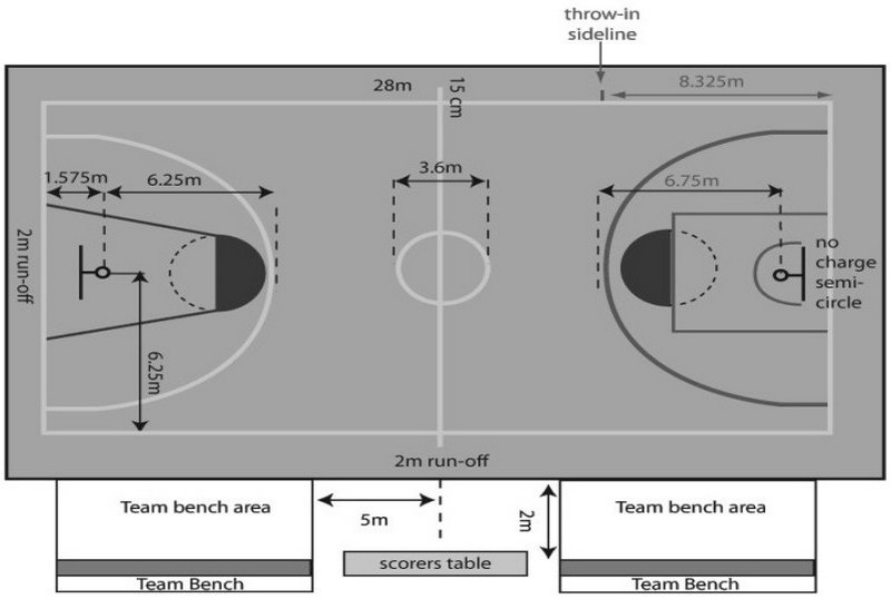 Detail Gambar Lapangan Bola Basket Dengan Ukurannya Nomer 34