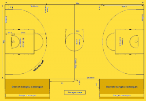Detail Gambar Lapangan Bola Basket Dengan Ukurannya Nomer 35