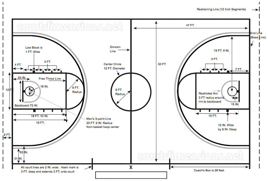 Detail Gambar Lapangan Bola Basket Terbaru 2017 Nomer 10