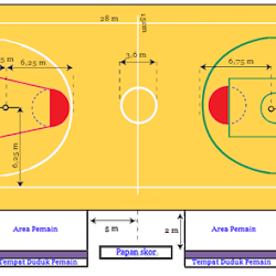 Detail Gambar Lapangan Bola Basket Terbaru 2017 Nomer 14