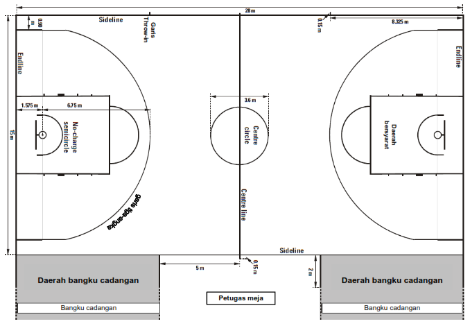 Detail Gambar Lapangan Bola Basket Terbaru 2017 Nomer 3