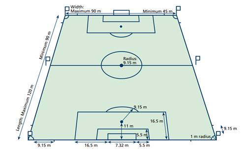 Detail Gambar Lapangan Bola Dan Ukurannya Nomer 41