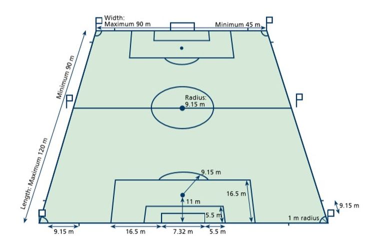 Detail Gambar Lapangan Bola Dengan Ukurannya Nomer 18