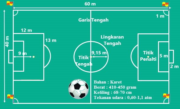 Detail Gambar Lapangan Bola Dengan Ukurannya Nomer 26