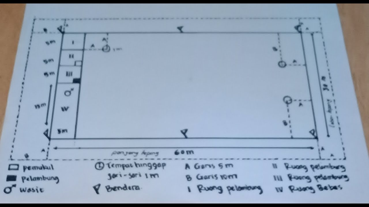 Detail Gambar Lapangan Bola Kasti Dan Keterangannya Nomer 11