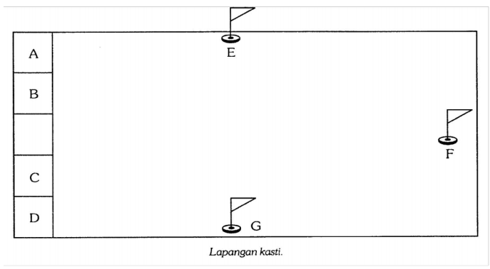 Detail Gambar Lapangan Bola Kasti Dan Keterangannya Nomer 23