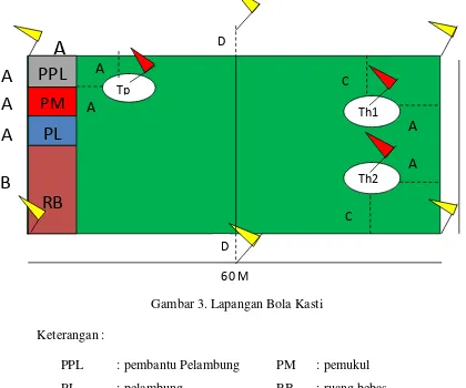 Detail Gambar Lapangan Bola Kasti Dan Keterangannya Nomer 44