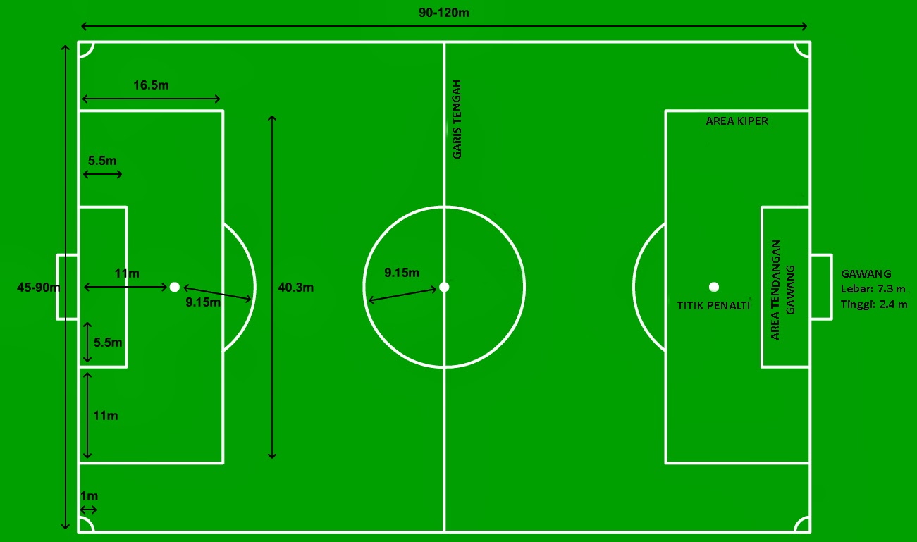 Detail Gambar Lapangan Bola Lengkap Dengan Ukurannya Nomer 6