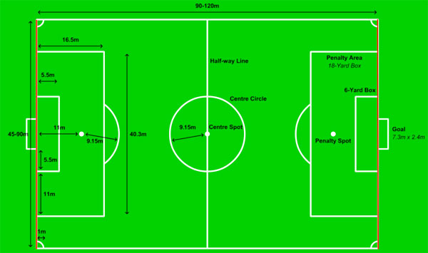 Detail Gambar Lapangan Bola Lengkap Dengan Ukurannya Nomer 9