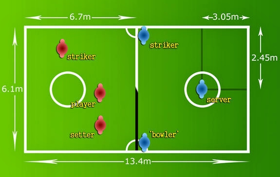 Detail Gambar Lapangan Bola Takraw Nomer 10