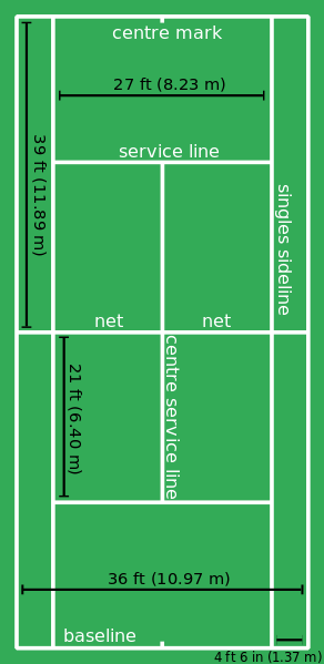 Detail Gambar Lapangan Bola Tenis Nomer 3