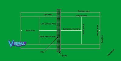 Detail Gambar Lapangan Bola Tenis Nomer 7