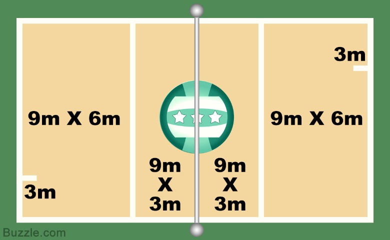 Detail Gambar Lapangan Bola Voli Dan Ukurannya Nomer 25