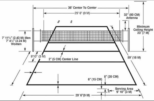 Detail Gambar Lapangan Bola Voli Dan Ukurannya Nomer 54