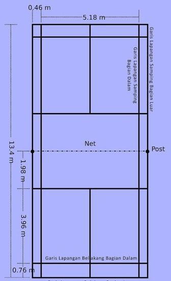 Detail Gambar Lapangan Bulu Tangkis Dan Keterangannya Nomer 20