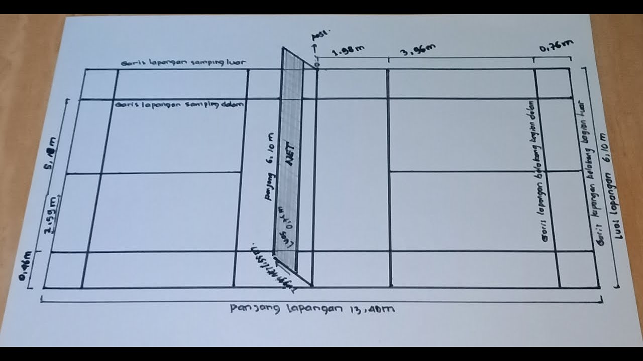 Detail Gambar Lapangan Bulu Tangkis Dan Ukurannya Nomer 15