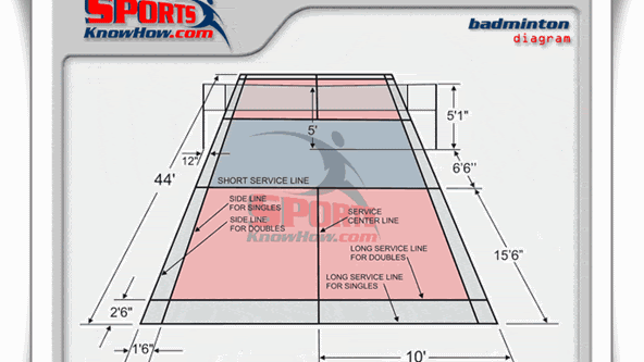 Detail Gambar Lapangan Bulu Tangkis Dan Ukurannya Nomer 27