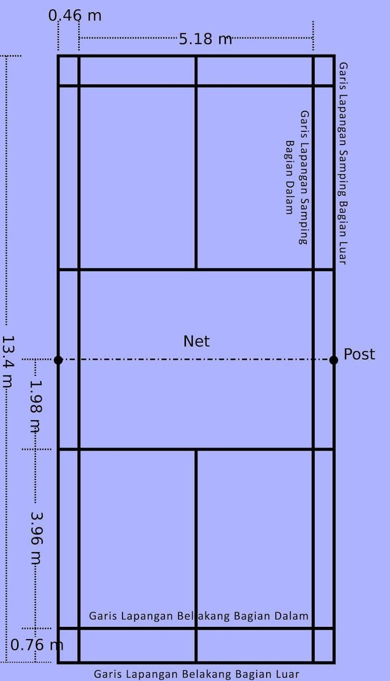 Detail Gambar Lapangan Bulu Tangkis Dan Ukurannya Nomer 36