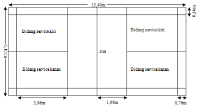 Detail Gambar Lapangan Bulu Tangkis Dan Ukurannya Nomer 38