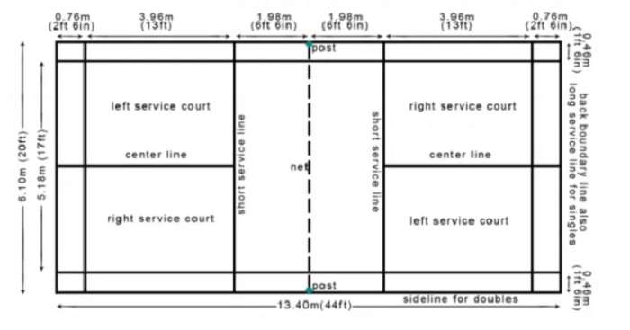 Detail Gambar Lapangan Bulu Tangkis Dan Ukurannya Nomer 49