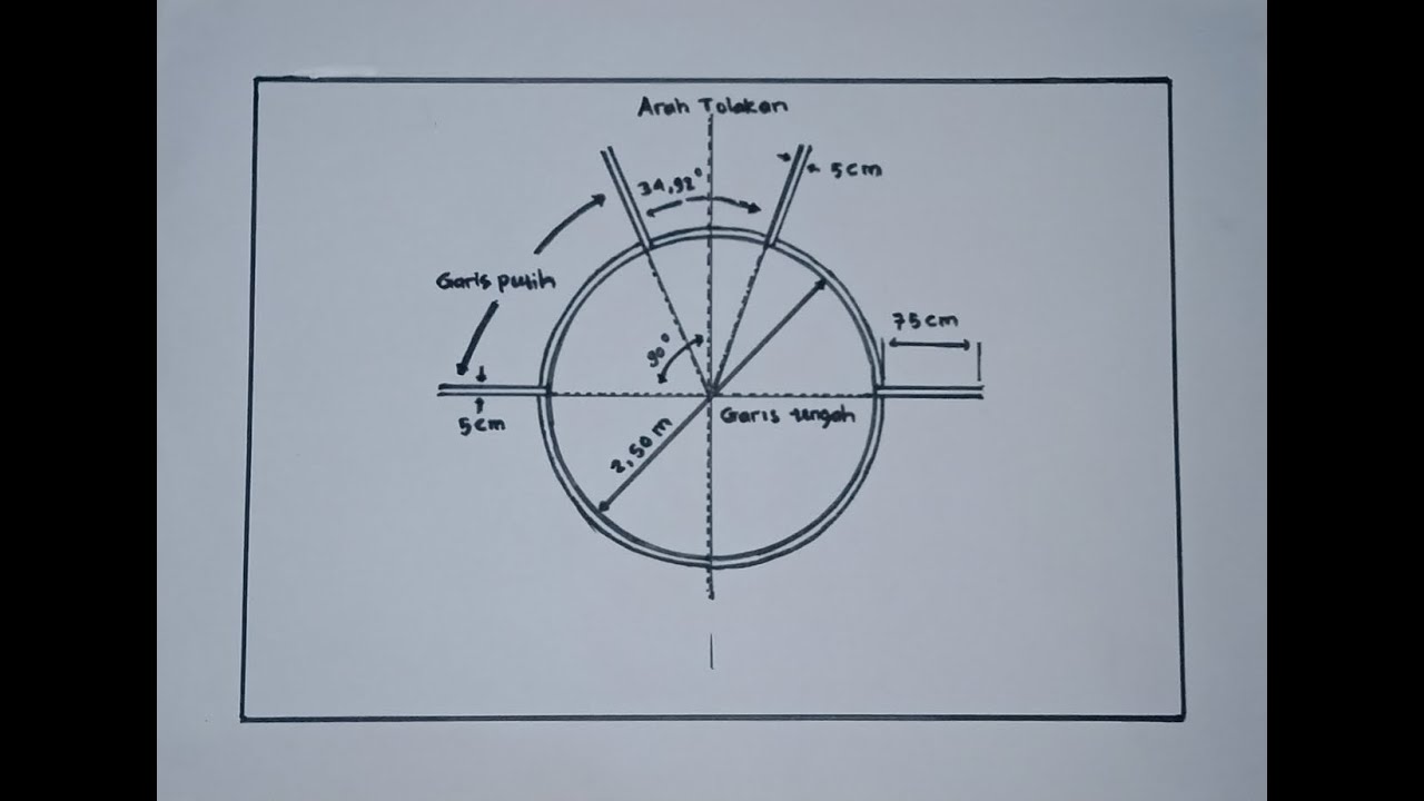 Detail Gambar Lapangan Cakram Nomer 11