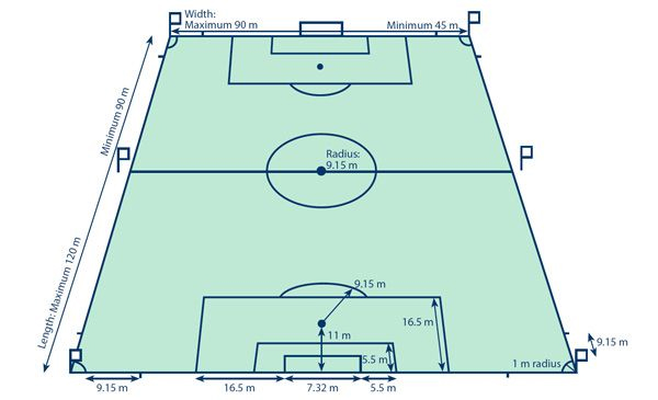 Detail Gambar Lapangan Dan Ukuran Sepak Bola Nomer 14