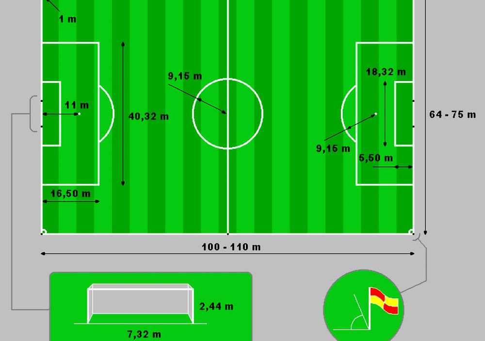 Detail Gambar Lapangan Dan Ukuran Sepak Bola Nomer 27