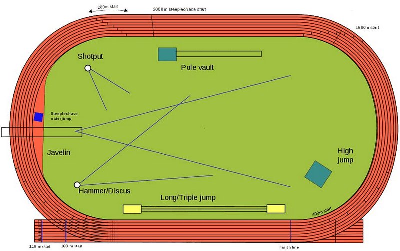 Detail Gambar Lapangan Estafet Nomer 3