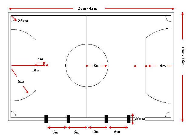 Detail Gambar Lapangan Futsal Nomer 27