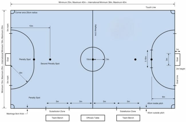 Detail Gambar Lapangan Futsal Nomer 39