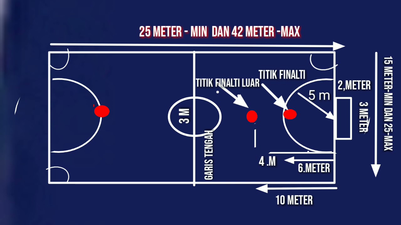 Detail Gambar Lapangan Futsal Dan Ukurannya Nomer 20