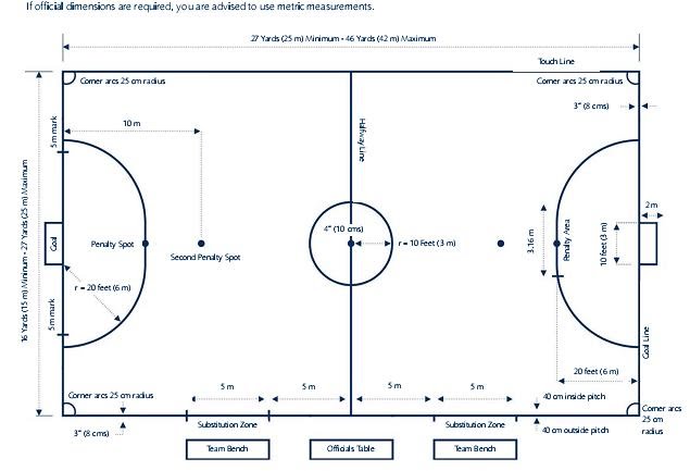 Detail Gambar Lapangan Futsal Dan Ukurannya Nomer 40