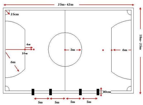 Detail Gambar Lapangan Futsal Dan Ukurannya Nomer 8