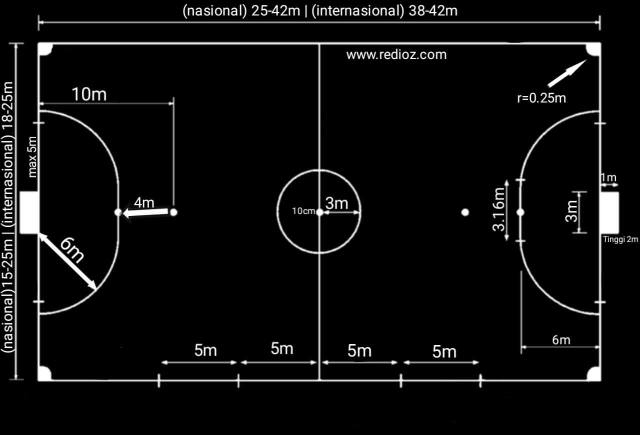 Detail Gambar Lapangan Futsal Lengkap Dengan Ukurannya Nomer 11