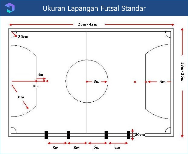 Detail Gambar Lapangan Futsal Lengkap Dengan Ukurannya Nomer 15