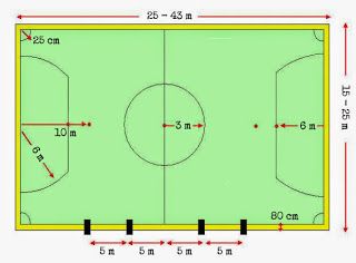 Detail Gambar Lapangan Futsal Lengkap Dengan Ukurannya Nomer 19