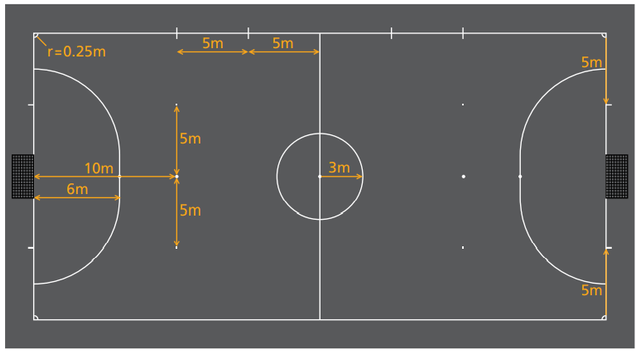 Detail Gambar Lapangan Futsal Lengkap Dengan Ukurannya Nomer 8