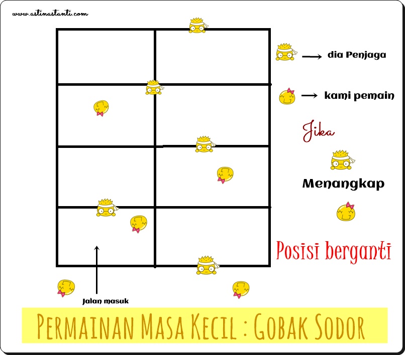 Detail Gambar Lapangan Gobak Sodor Nomer 3