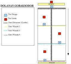 Detail Gambar Lapangan Gobak Sodor Nomer 19