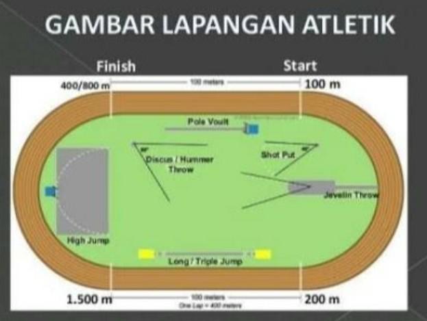 Detail Gambar Lapangan Jalan Cepat Nomer 29