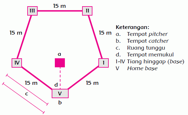 Detail Gambar Lapangan Kasti Nomer 36