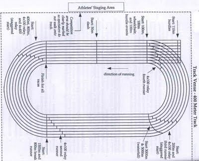 Detail Gambar Lapangan Lari Atletik Nomer 19