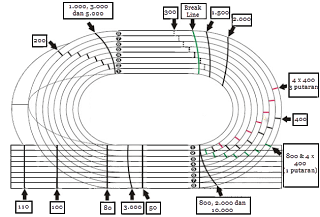 Detail Gambar Lapangan Lari Estafet Nomer 11