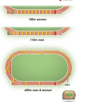 Detail Gambar Lapangan Lari Estafet Nomer 22