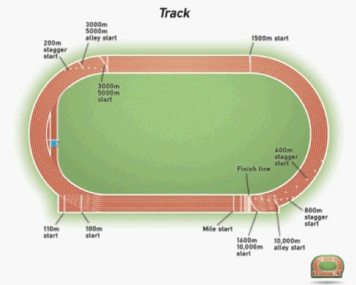 Detail Gambar Lapangan Lari Estafet Koleksi Nomer 8