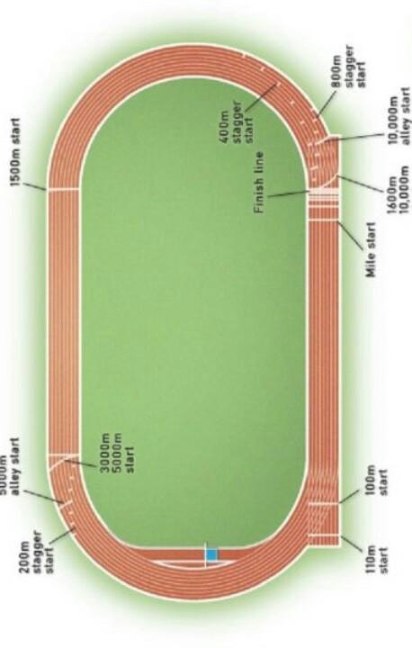 Detail Gambar Lapangan Lari Jarak Menengah Nomer 13