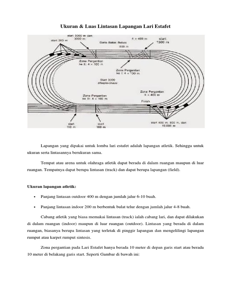 Detail Gambar Lapangan Lari Jarak Menengah Nomer 43